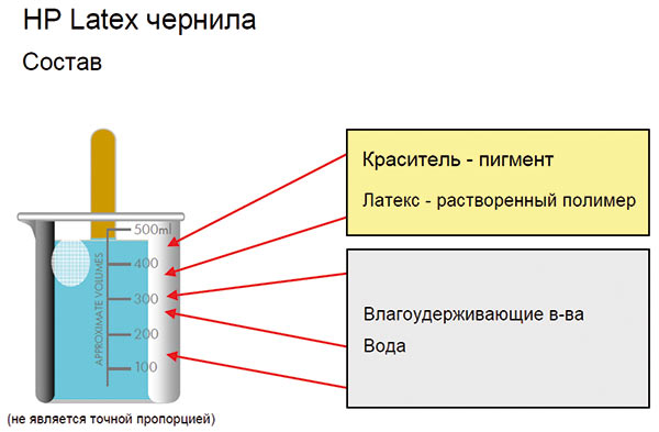 Состав латексных чернил.jpg